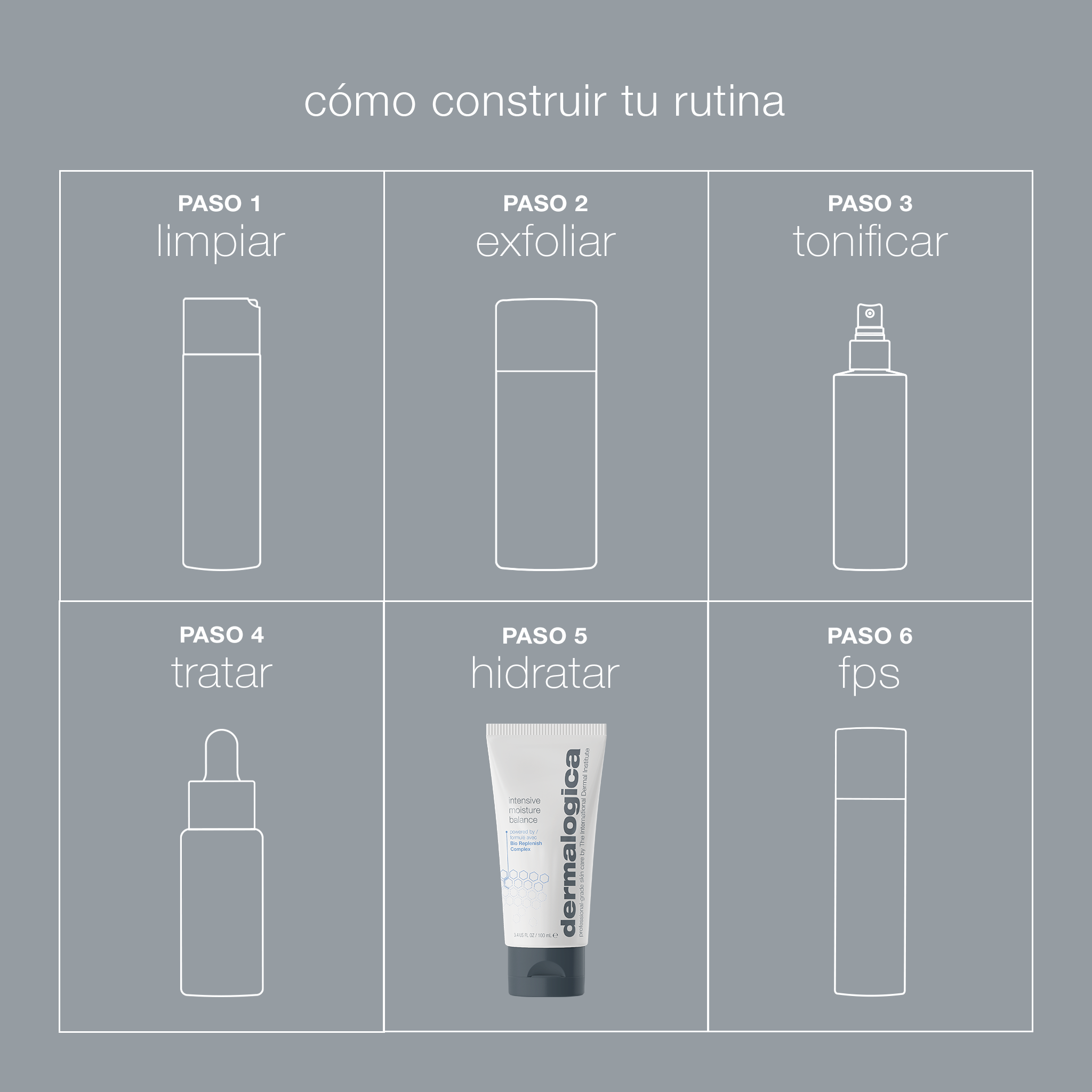 INTENSIVE MOISTURE BALANCE (CREMA HIDRATANTE)